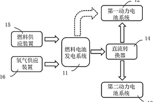 電動汽車動力電池系統(tǒng)及控制方法