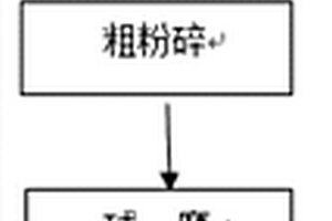 六角晶型燒結(jié)永磁鐵氧體磁體及其制備方法