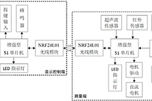 摩擦力及摩擦系數(shù)實(shí)驗(yàn)與測(cè)量裝置及測(cè)量方法