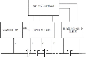 SOC?SOH聯(lián)合在線實時估計和在線修正方法