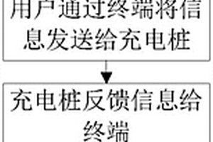 基于共享充電樁的電動汽車智能充電方法