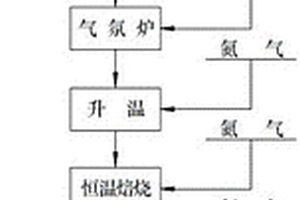 高純一氧化錳的制備方法