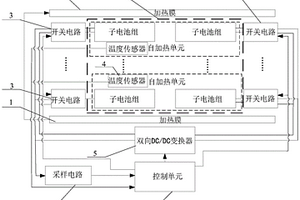 動力電池組的內外部同時加熱的裝置及方法