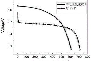 氟化碳材料規(guī)?；苽浞椒?>						
					</div></a>
					<div   id=