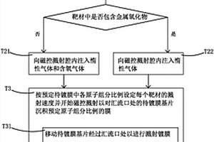 制備金屬氧化物正極的方法