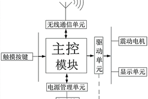 基于衛(wèi)星定位系統(tǒng)的震動(dòng)導(dǎo)航終端