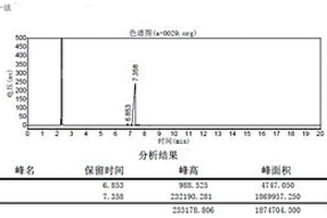 乙氧基亞甲基丙二腈合成新工藝