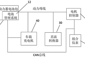 微型電動(dòng)汽車的動(dòng)力系統(tǒng)及其控制方法