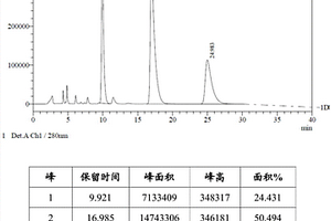 奈必洛爾中間體的制備方法、用于制備該奈必洛爾中間體的中間體及其制備方法