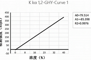 鋼化鹽中金屬元素含量的X射線熒光測(cè)定方法