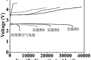 具有金屬空氣電池自催化活性的過渡金屬摻雜型化合物