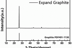 天然石墨負極材料的改性方法