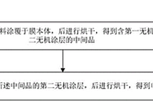 固態(tài)電解質(zhì)隔膜及其制備方法和應(yīng)用