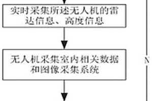 基于激光導航的農業(yè)室內無人機巡檢系統(tǒng)及巡檢方法