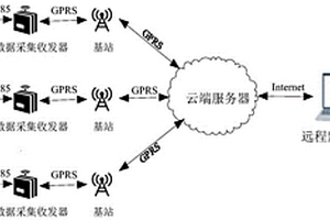 基于LoRa和GPRS的儲能電站數(shù)據(jù)采集與控制系統(tǒng)