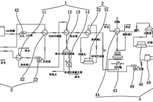 冷量利用的熱電冷汽暖淡六聯(lián)產(chǎn)系統(tǒng)