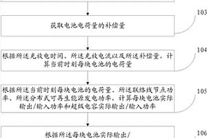 平抑微網(wǎng)功率波動的方法及系統(tǒng)