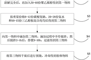 寬溫低功耗軟磁鐵氧體材料及其制備方法