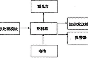 汽車(chē)輪胎防盜報(bào)警裝置