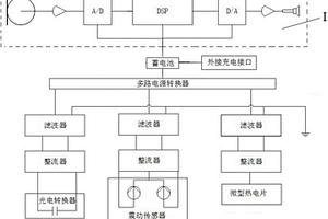 可自發(fā)充電的助聽器