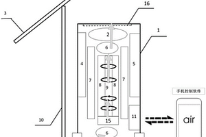 室內(nèi)太陽(yáng)能光觸媒自清潔智能無(wú)線控制空氣凈化器