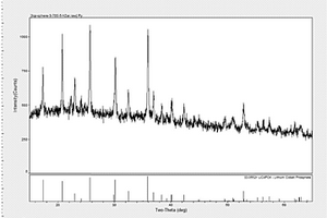 橄欖石結構LiMPO<sub>4</sub>正極材料的制備方法