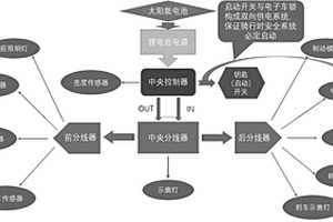 學生自行車騎行安全提示系統(tǒng)及方法