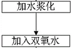 從含粘結劑的正極材料中回收有價金屬的方法和有價金屬