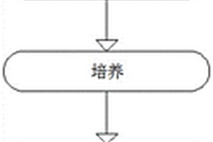 冠突散囊菌培養(yǎng)基及冠突散囊菌平板計數(shù)方法