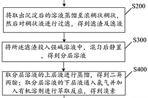 處理16α-甲基雄甾-4，9（11）-二烯-3，17-二酮母液物的方法