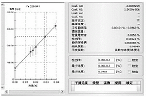 氧化鋁中雜質(zhì)元素的測定方法