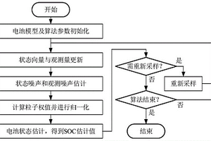 基于自適應粒子濾波的荷電狀態(tài)估計方法和電池管理系統(tǒng)