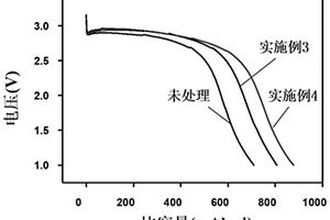 等離子體改性氟化碳正極材料及制備方法和用途