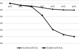 自限溫電熱膜及其應用