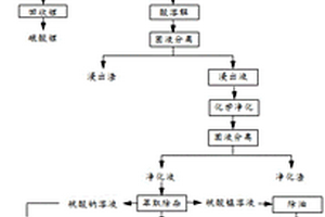 廢動(dòng)力電池粉的回收處理方法