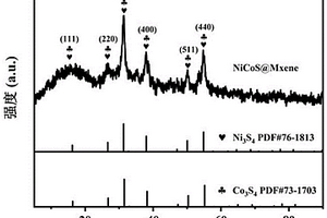 纖維狀MXene負載NiCoS復(fù)合材料及其制備方法和應(yīng)用
