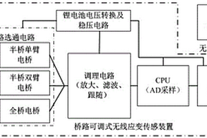 基于跳頻擴頻通信的橋路可調(diào)式無線應變傳感裝置