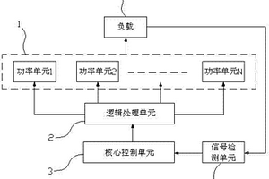 混合動(dòng)力汽車車載雙向直流變換裝置