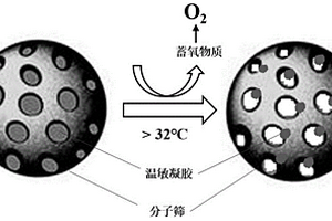 智能釋氧溫泉浴鹽及其制備方法與應(yīng)用