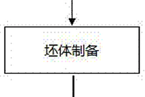 采用合成骨炭制作骨質(zhì)瓷的生產(chǎn)方法