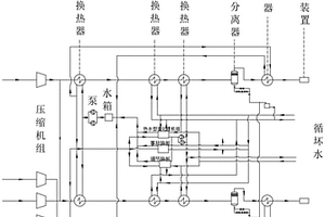 空氣壓縮機組熱能回收利用系統(tǒng)