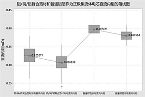 復(fù)合箔材的制備方法