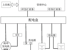 單發(fā)無人機電源系統