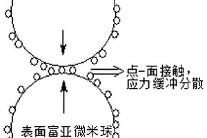 電池正極材料前驅體及其制備方法