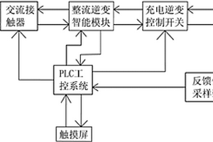 電動(dòng)汽車蓄電池智能充電樁