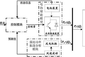 電池儲(chǔ)能控制系統(tǒng)