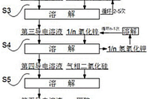 電解液的配制方法及其應(yīng)用的鋅鎳電池