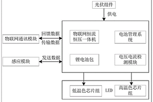 太陽能路燈系統(tǒng)和其自動(dòng)調(diào)節(jié)色溫的方法