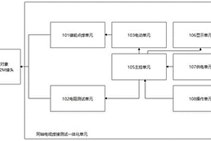 同軸線纜接頭焊接及測試裝置