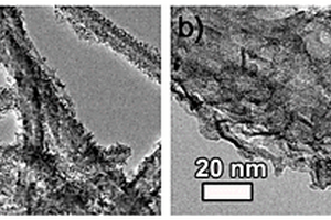 CNTs@MnO<sub>2</sub>復(fù)合材料及其制備方法和應(yīng)用